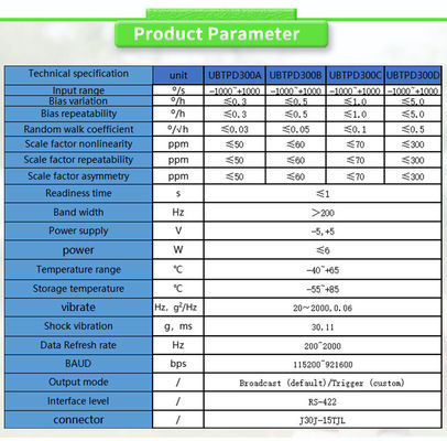 ODM Supported UNIVO UBTPD300Y North Finder with -5- 5V Power Supply